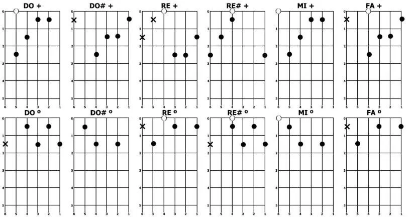 music - gamma - Guitarra Acustica