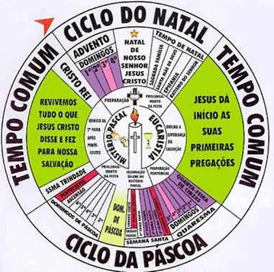 VÍVIA LETICIA: Calendario Liturgico - pratico !