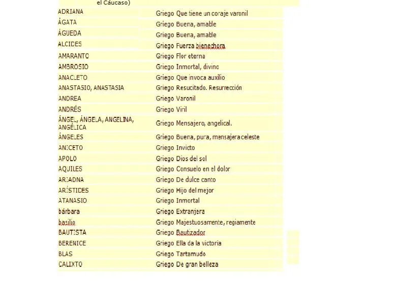 Significados de nombres - Imagui