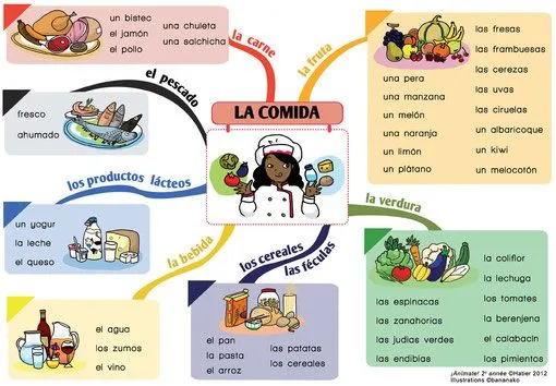 Vocabulaire - ¡¡¡ Rodriguespana: sitio Internet del señor ...