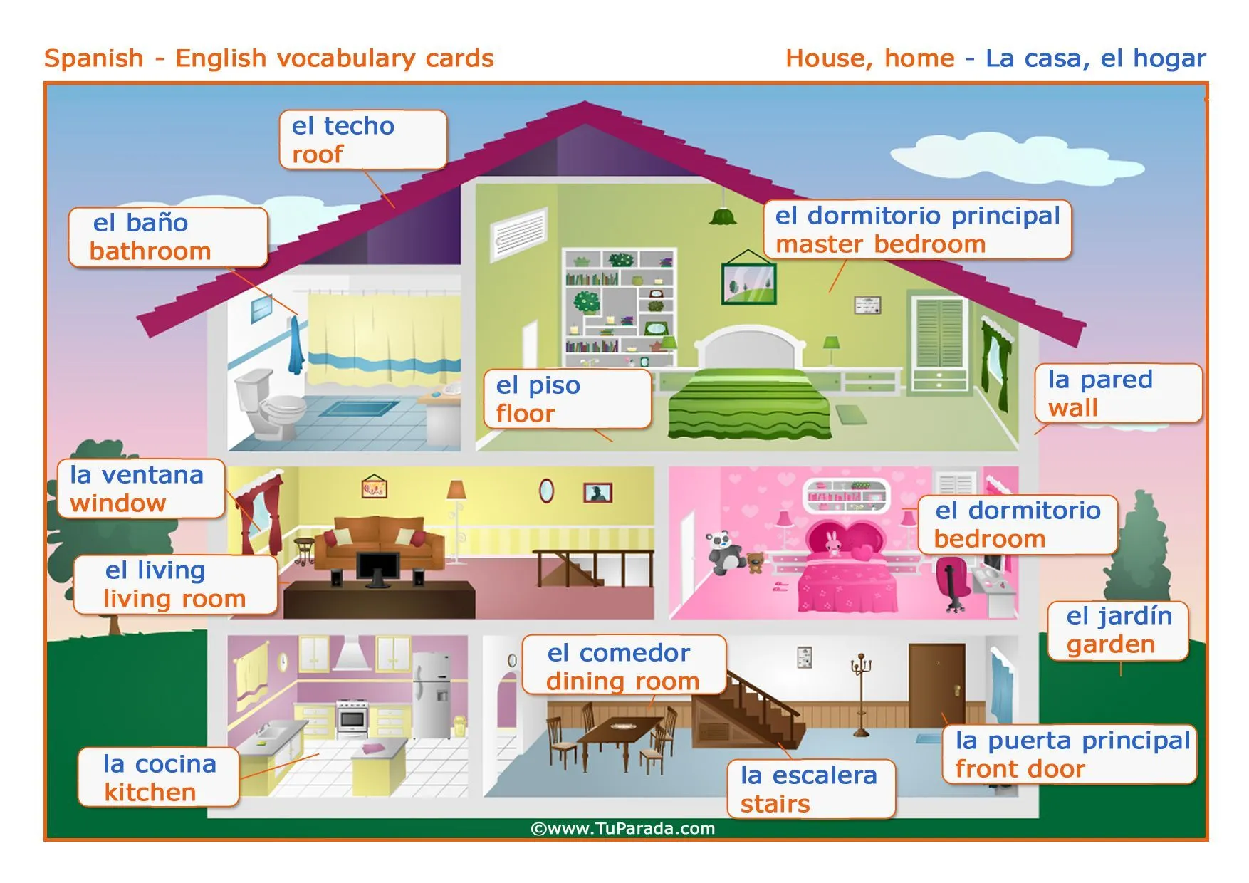 Vocabulario español - inglés: la casa, the house., Vocabulario español -  inglés, tarjetas, postales gr… | Casa en ingles, Nombres en ingles,  Aprender ingles en casa