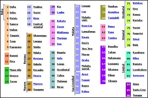 Vocabulario de ingles - Imagui