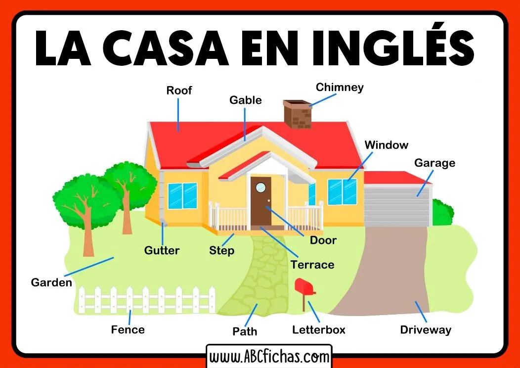 Vocabulario de Las Partes de una Casa en Inglés para Niños