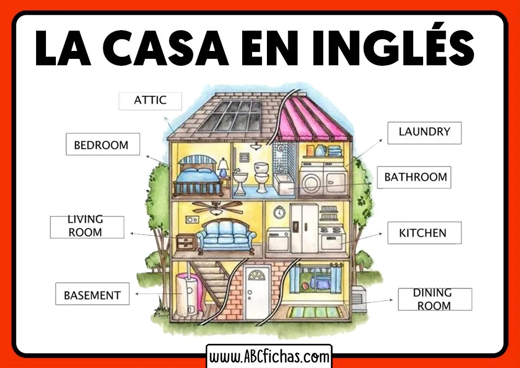 Vocabulario de Las Partes de una Casa en Inglés para Niños