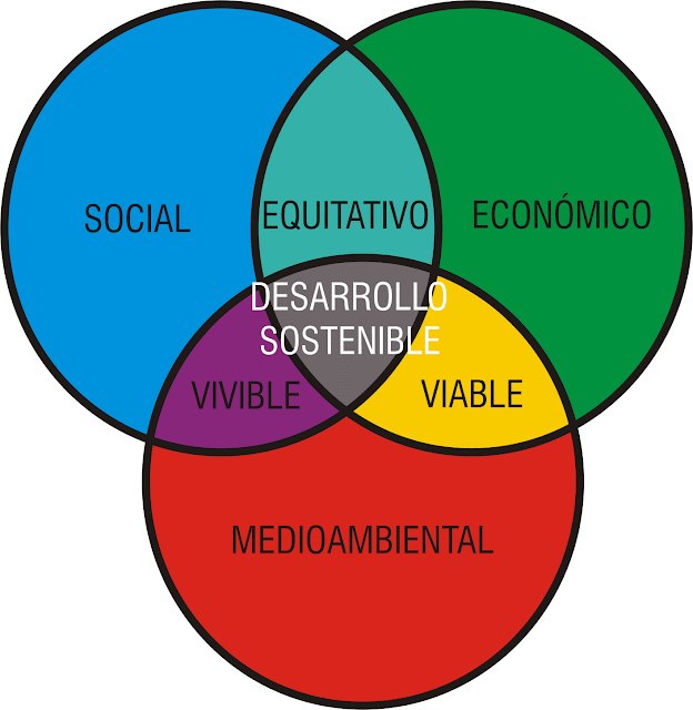 VOCABULARIO DE TÉRMINOS GEOGRÁFICOS