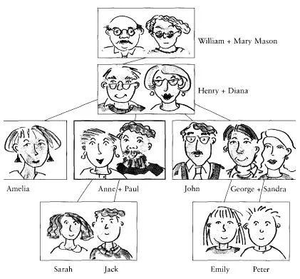 Vocabulary: The family tree (inglestotal) - Didactalia: material ...