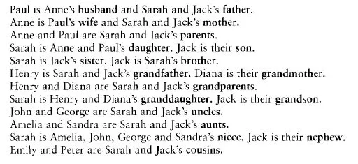 Vocabulary The family tree - Vocabulario el arbol familiar