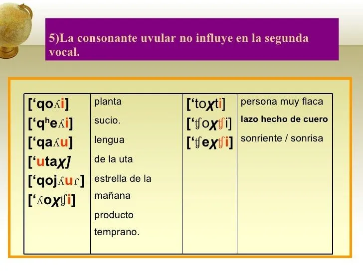 Vocales Quechua Publicacion