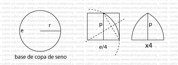 Volumen de la copa de seno | Cómo cubrir un cuerpo