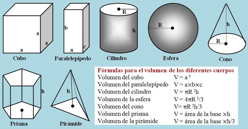 Volumen de cuerpos geometricos - Imagui