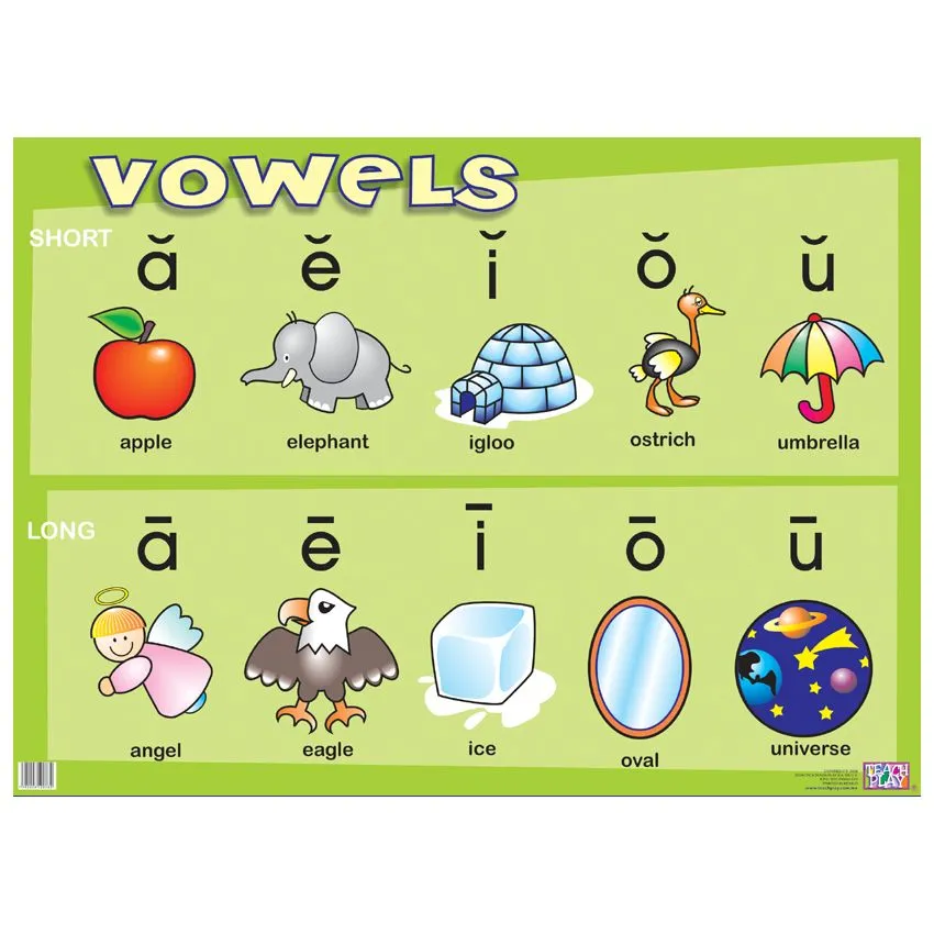 Vowels - Posters