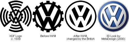 VW Logo evolution