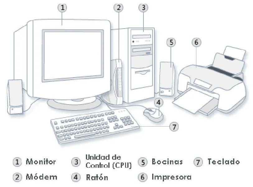 Webquest Creator 2