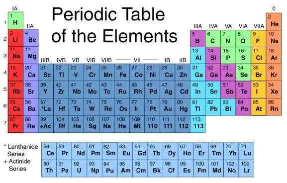 What Is An Element