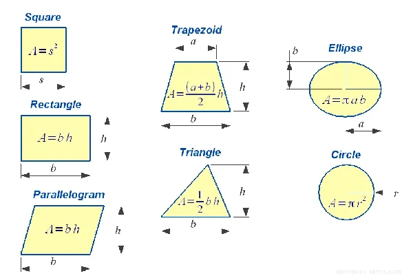 What is Surface Area? - Definition, Formulas & Quiz - Video ...