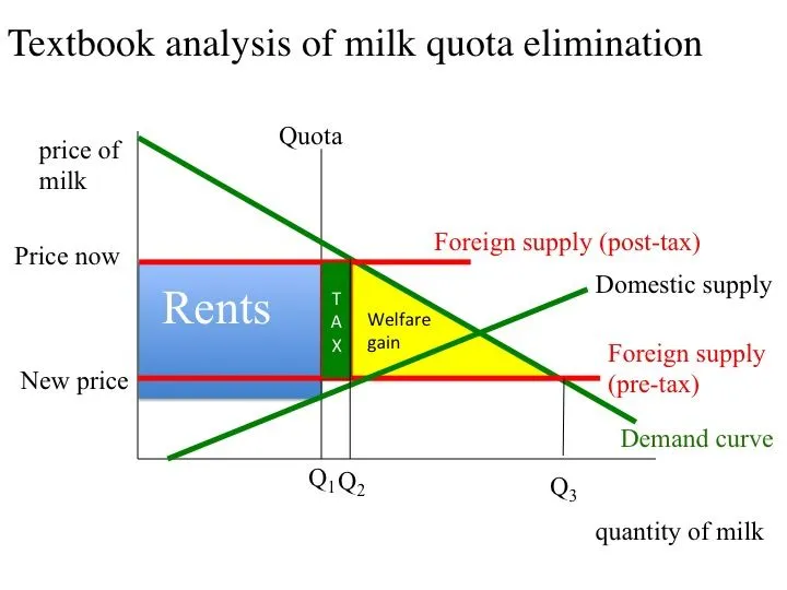 Worthwhile Canadian Initiative: Eliminating milk quotas: a thought ...