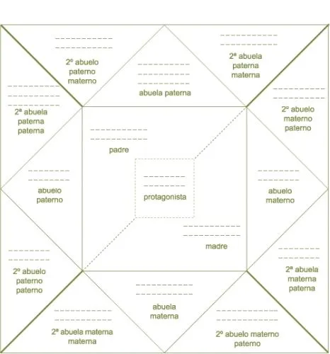 Plantilla arbol genealogico - Imagui