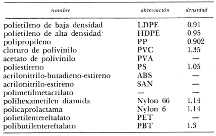 X. POLÍMEROS DERIVADOS DEL PETRÓLEO