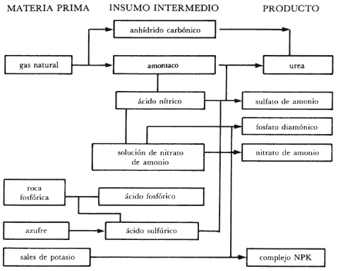 XII. LOS PETROQUÍMICOS Y LAS NECESIDADES PRIMARIAS DEL HOMBRE