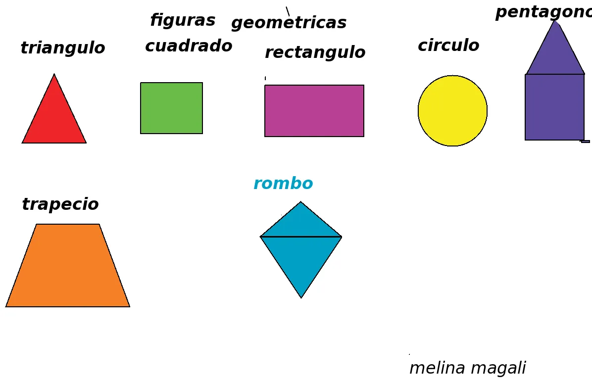 Las XO es parte de mi vida!: Figuras geométricas en la actividad ...