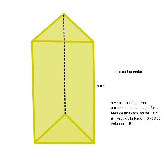 xominoblog: cuerpos geometricos