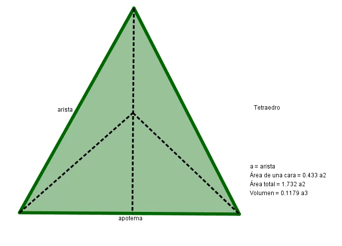 xominoblog: cuerpos geometricos