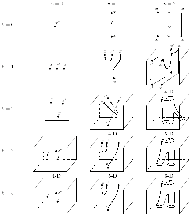 XY-Pic: Paquete para dibujar esquemas en LyX (LaTeX) | Un ...