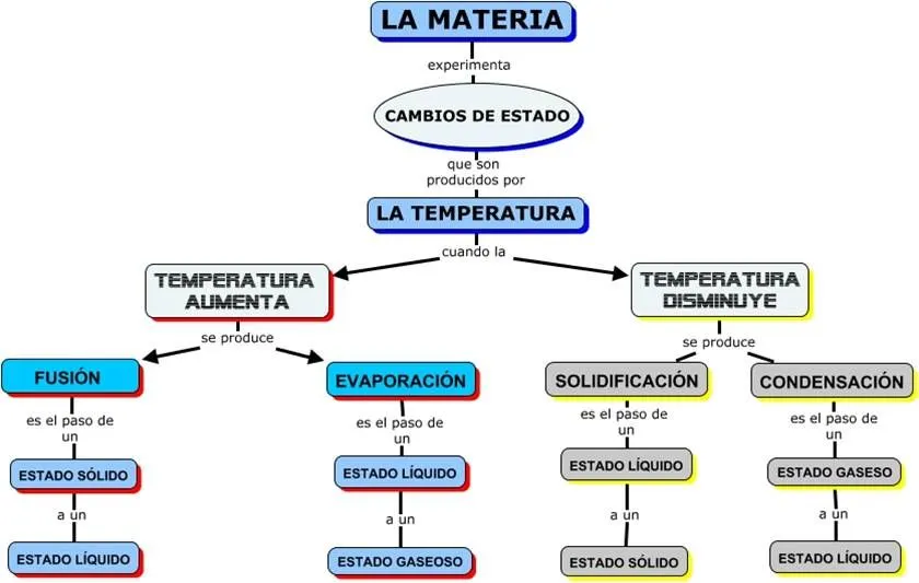 yapaypeñi: MATERIA - CONCEPTO - PROPIEDADES