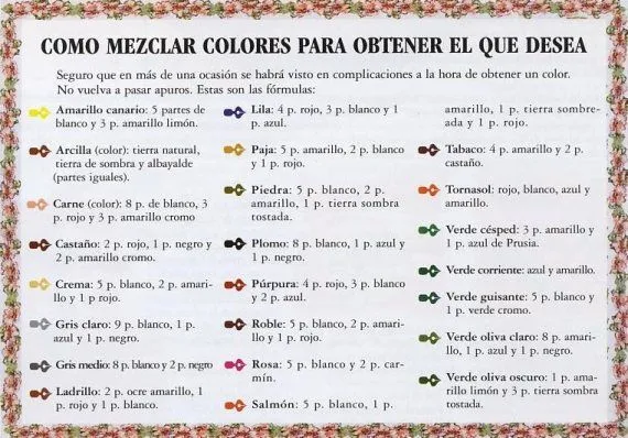 YOCUNA Arte en Azúcar: LOS COLORES