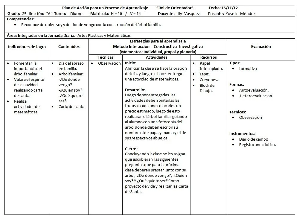 Yoselin Méndez "Educando para el Futuro": Rol de Orientador.