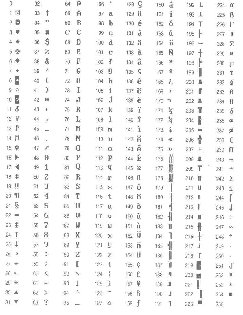 z3r03l1t3 esos son los denominados codigos ascii entra en este