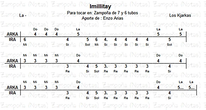 Zampoña (Notas): agosto 2012