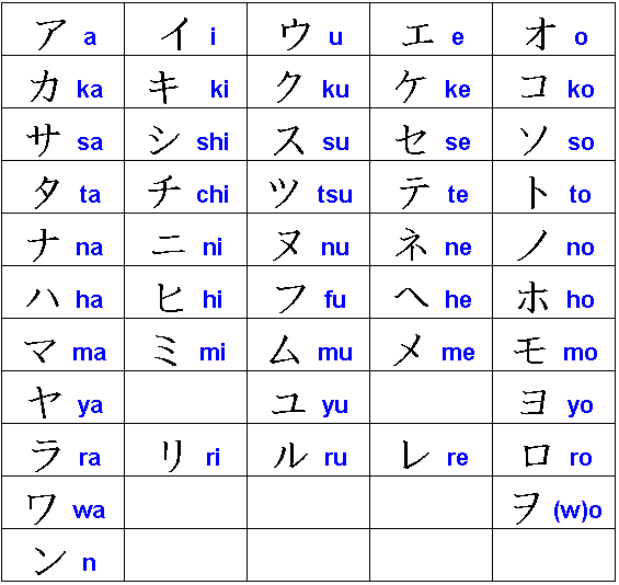 Yo Zombie*†: Cómo escribir tu nombre en Japonés (