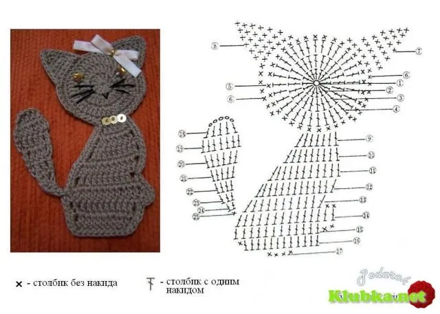 ZONA DE MANUALIDADES: Aplicaciones de gato en crochet