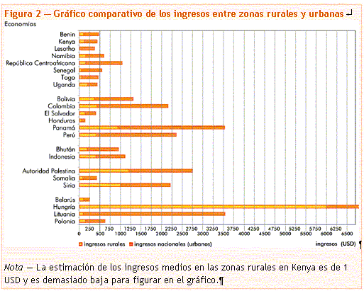 Imágenes de comunidades urbanas y rurales - Imagui